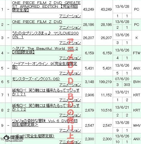 动画新番图片1372755083-7