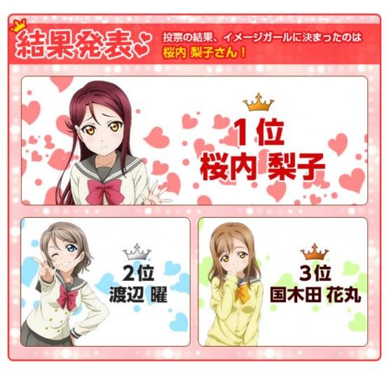 第一是梨子！日本店铺“最有人气水团成员”结果公布