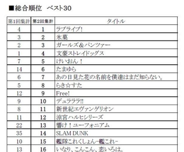 “圣地动画”30强新鲜出炉 阿宅的日本巡礼推荐