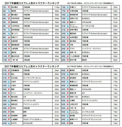 还是μ